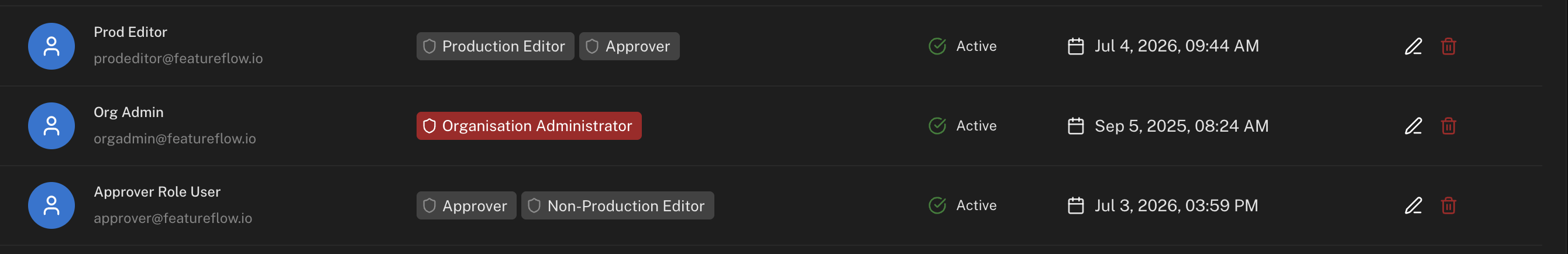 Team list showing approvers