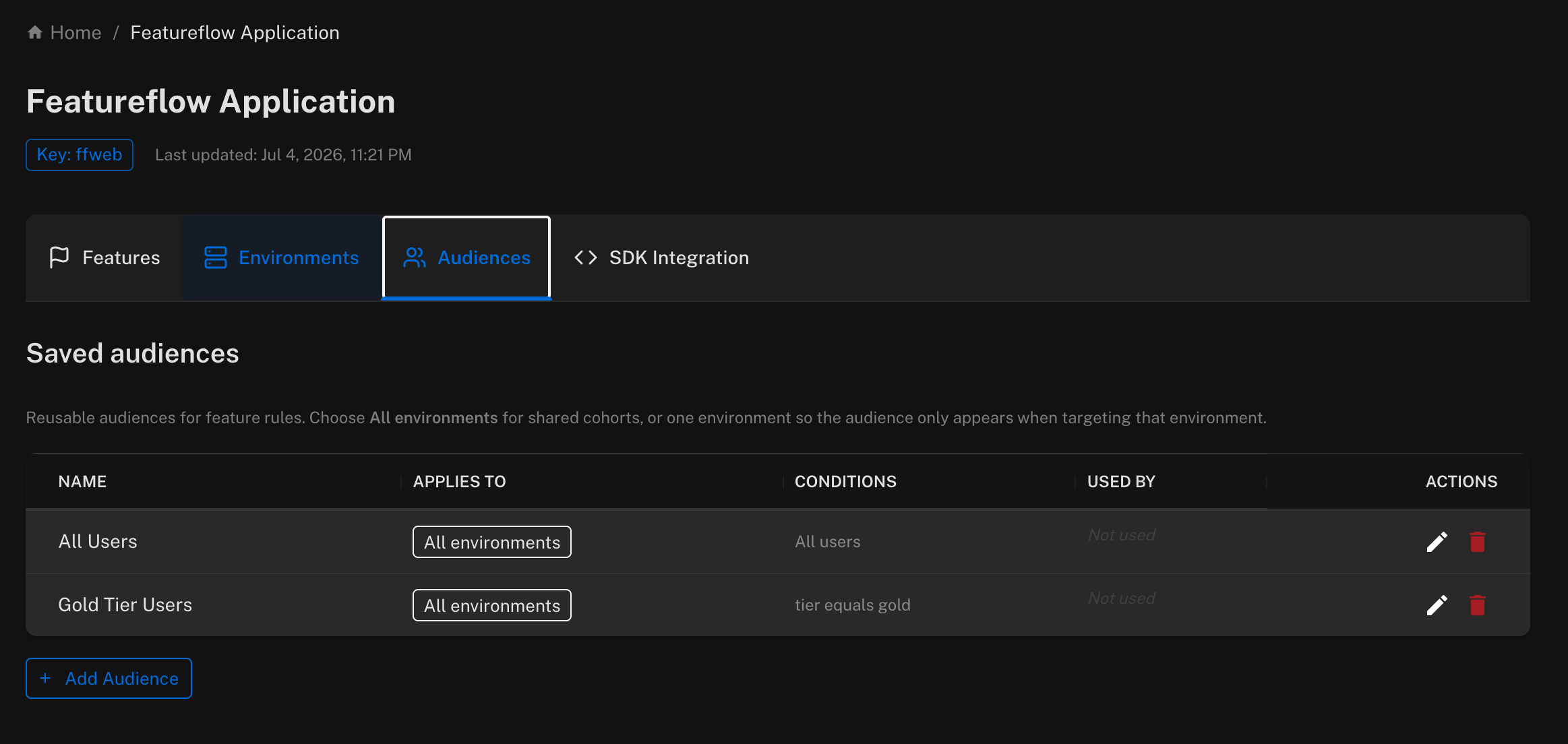 Saved audiences list on the project page