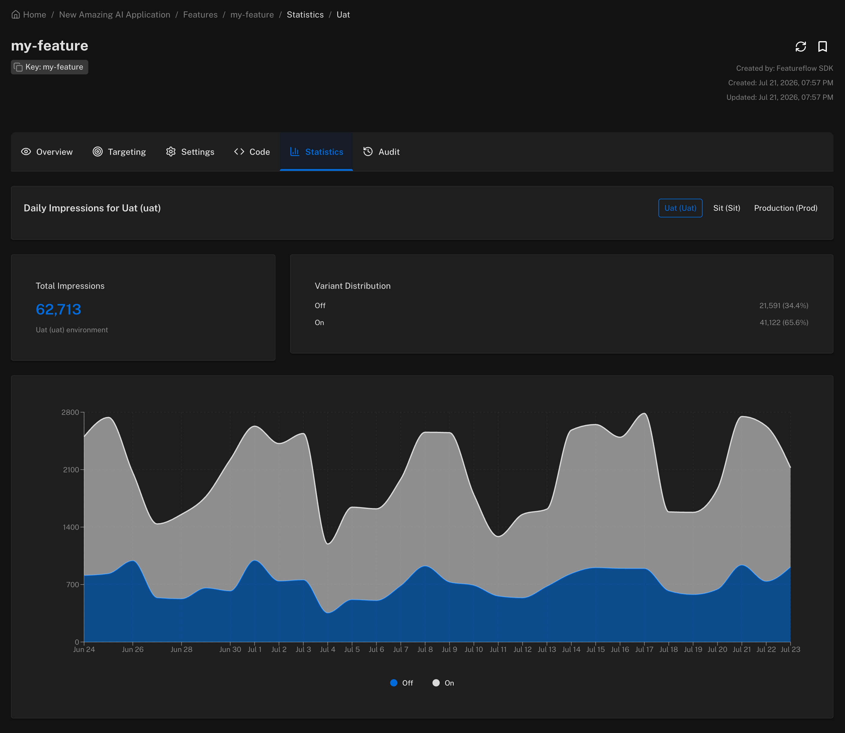 Feature statistics tab