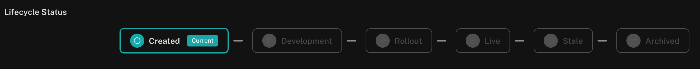 Lifecycle status timeline