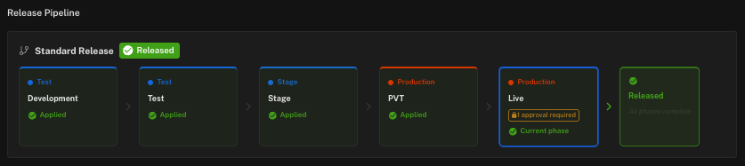 Released feature pipeline