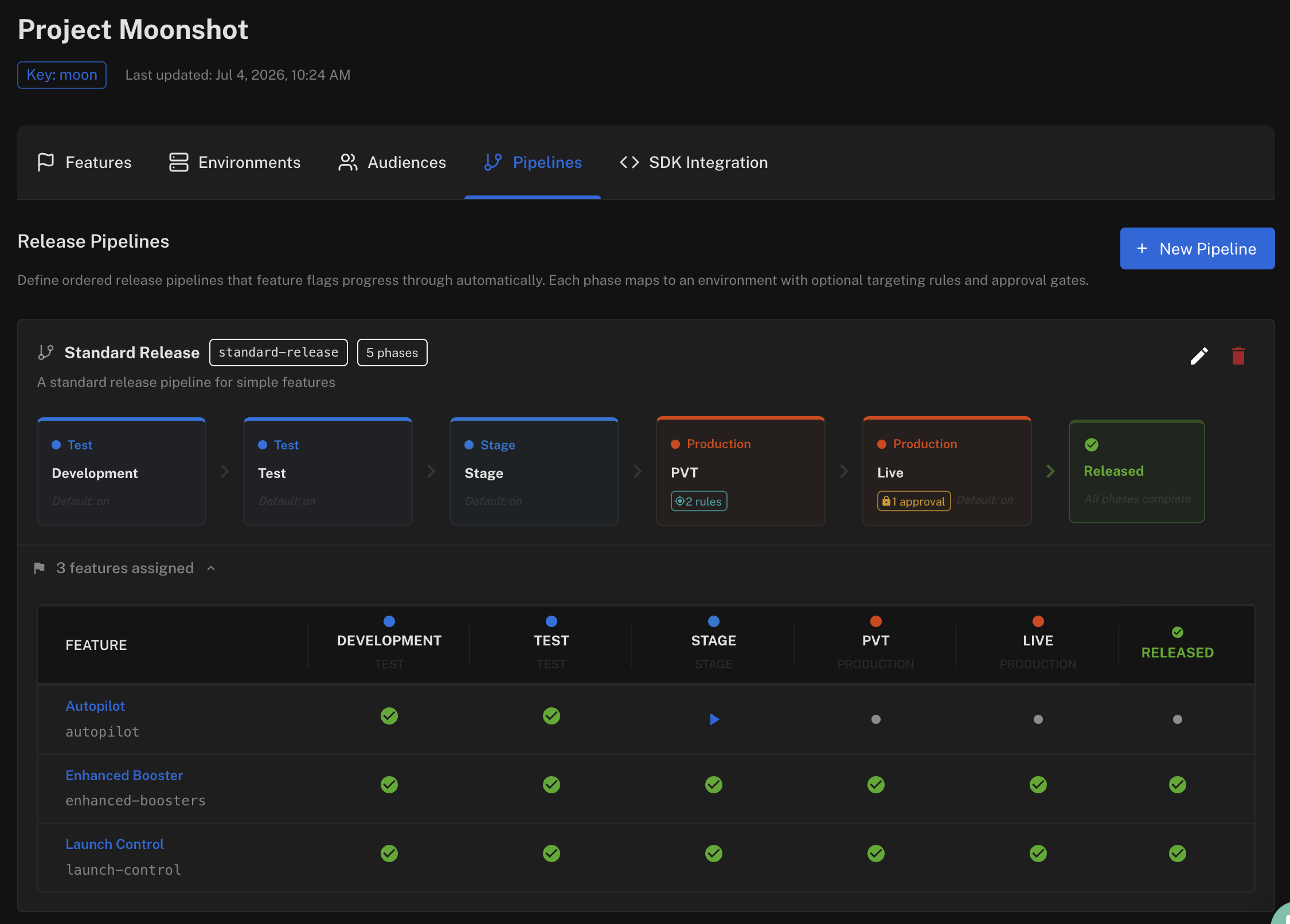 Release Pipelines tab