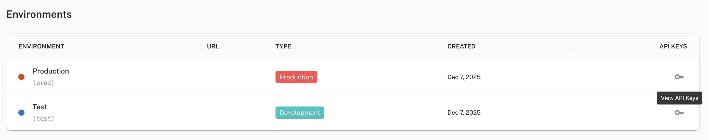 Project Environments