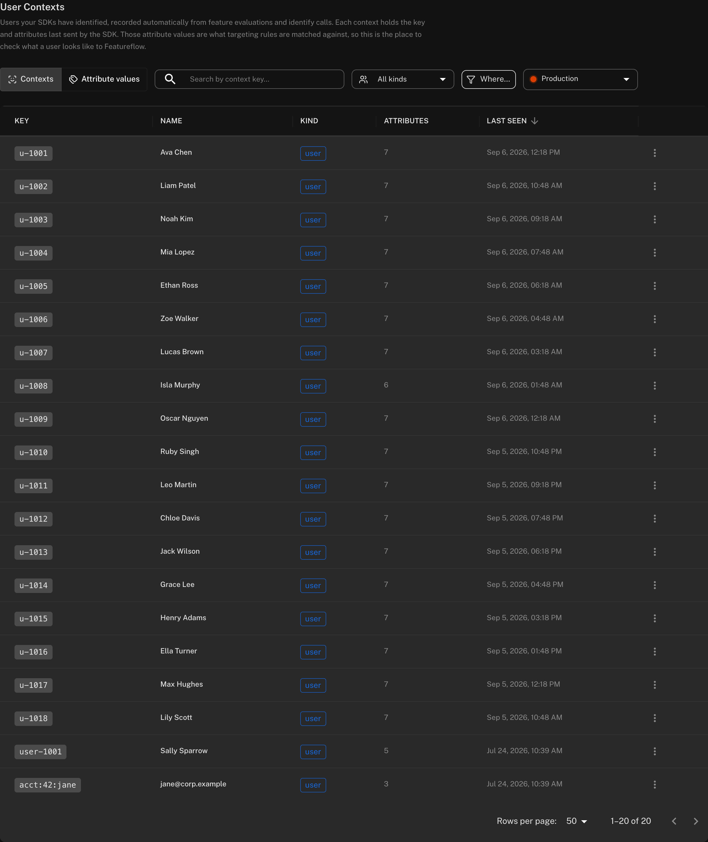 The User Contexts tab listing contexts for an environment